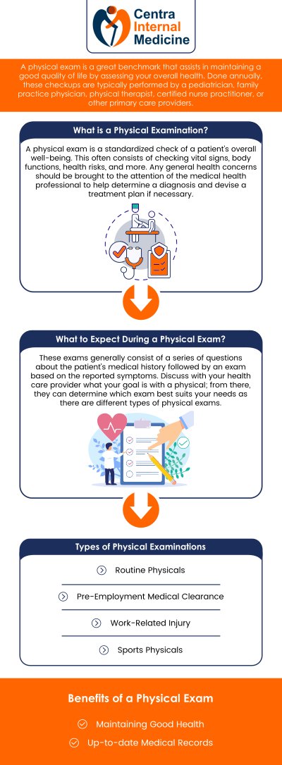 Annual physical examinations are standard check-ups that provide medical professionals the chance to evaluate a patient's general health, keep an eye out for any early warning indicators of disease, and update preventative treatment protocols. Vital sign assessments, blood testing, and lifestyle habit conversations are commonly included in these examinations, which support long-term well-being and identify any health issues before they worsen. Patients of all ages and health statuses receive comprehensive physical examinations from Dr. Manish, MD, at Centra Internal Medicine. For more information, please contact us or schedule an appointment online. We have convenient locations in Sun City, AZ, Phoenix, AZ, Prescott, AZ, and Buckeye, AZ. Annual physical examinations are standard check-ups that provide medical professionals the chance to evaluate a patient's general health, keep an eye out for any early warning indicators of disease, and update preventative treatment protocols. Vital sign assessments, blood testing, and lifestyle habit conversations are commonly included in these examinations, which support long-term well-being and identify any health issues before they worsen. Patients of all ages and health statuses receive comprehensive physical examinations from Dr. Manish, MD, at Centra Internal Medicine. For more information, please contact us or schedule an appointment online. We have convenient locations in Sun City, AZ, Phoenix, AZ, Prescott, AZ, and Buckeye, AZ.