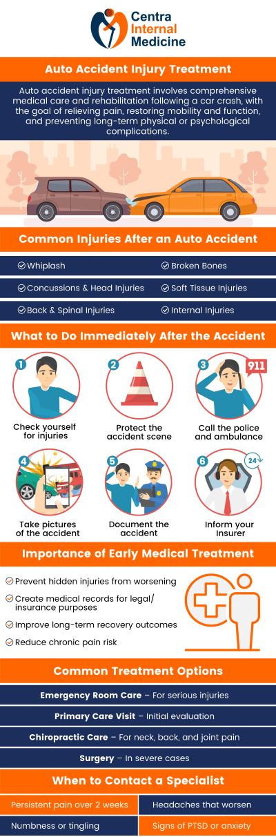 Common questions asked by patients: What immediate steps should I take after an auto accident injury? How can I tell if my injury from an auto accident requires medical attention? What types of injuries are most common in auto accidents? How does treatment for auto accident injuries typically proceed? For more information, please contact us or schedule an appointment online. We have convenient locations in Sun City, AZ, Phoenix, AZ, Prescott, AZ, and Buckeye, AZ. We serve patients from Sun City AZ, Phoenix AZ, Prescott AZ, Buckeye AZ, Westpark AZ, Liberty AZ, Peoria AZ, Glendale AZ, Diamond Valley AZ, Iron Springs AZ, Bumstead AZ, EI Mirage AZ, and surrounding areas. Common questions asked by patients: What immediate steps should I take after an auto accident injury? How can I tell if my injury from an auto accident requires medical attention? What types of injuries are most common in auto accidents? How does treatment for auto accident injuries typically proceed? For more information, please contact us or schedule an appointment online. We have convenient locations in Sun City, AZ, Phoenix, AZ, Prescott, AZ, and Buckeye, AZ. We serve patients from Sun City AZ, Phoenix AZ, Prescott AZ, Buckeye AZ, Westpark AZ, Liberty AZ, Peoria AZ, Glendale AZ, Diamond Valley AZ, Iron Springs AZ, Bumstead AZ, EI Mirage AZ, and surrounding areas.