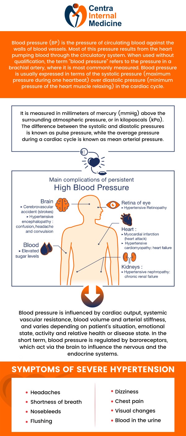 Common questions asked by patients: What is high blood pressure? How do I know if I have high blood pressure? How common is high blood pressure? What are the signs and symptoms of high blood pressure? For more information, contact us or request an appointment online. We have convenient locations to serve you in Arizona. We serve patients from Sun City AZ, Phoenix AZ, Prescott AZ, Buckeye AZ, Westpark AZ, Liberty AZ, Peoria AZ, Glendale AZ, Diamond Valley AZ, Iron Springs AZ, Bumstead AZ, EI Mirage AZ, and surrounding areas. Common questions asked by patients: What is high blood pressure? How do I know if I have high blood pressure? How common is high blood pressure? What are the signs and symptoms of high blood pressure? For more information, contact us or request an appointment online. We have convenient locations to serve you in Arizona. We serve patients from Sun City AZ, Phoenix AZ, Prescott AZ, Buckeye AZ, Westpark AZ, Liberty AZ, Peoria AZ, Glendale AZ, Diamond Valley AZ, Iron Springs AZ, Bumstead AZ, EI Mirage AZ, and surrounding areas.