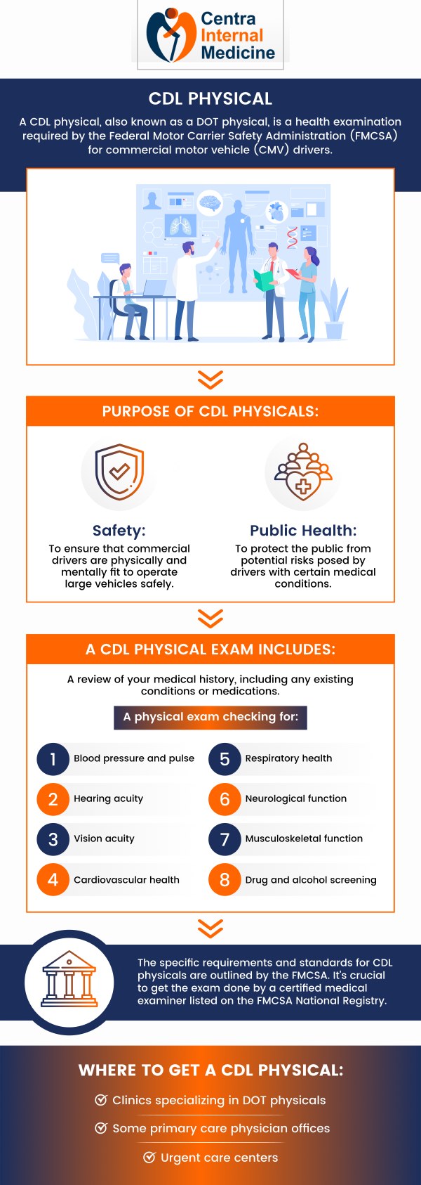 A CDL physical exam is required for individuals seeking to obtain or renew a commercial driver’s license. This exam evaluates your overall health, including vision, hearing, and cardiovascular health, to ensure you meet the physical requirements for safe driving. For more information, please contact us or schedule an appointment online. We have convenient locations in Sun City, AZ, Phoenix, AZ, Prescott, AZ, and Buckeye, AZ. A CDL physical exam is required for individuals seeking to obtain or renew a commercial driver’s license. This exam evaluates your overall health, including vision, hearing, and cardiovascular health, to ensure you meet the physical requirements for safe driving. For more information, please contact us or schedule an appointment online. We have convenient locations in Sun City, AZ, Phoenix, AZ, Prescott, AZ, and Buckeye, AZ.