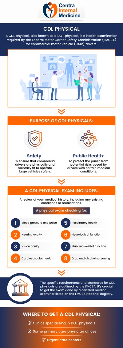 A CDL physical exam is required for individuals seeking to obtain or renew a commercial driver’s license. This exam evaluates your overall health, including vision, hearing, and cardiovascular health, to ensure you meet the physical requirements for safe driving. For more information, please contact us or schedule an appointment online. We have convenient locations in Sun City, AZ, Phoenix, AZ, Prescott, AZ, and Buckeye, AZ. A CDL physical exam is required for individuals seeking to obtain or renew a commercial driver’s license. This exam evaluates your overall health, including vision, hearing, and cardiovascular health, to ensure you meet the physical requirements for safe driving. For more information, please contact us or schedule an appointment online. We have convenient locations in Sun City, AZ, Phoenix, AZ, Prescott, AZ, and Buckeye, AZ.