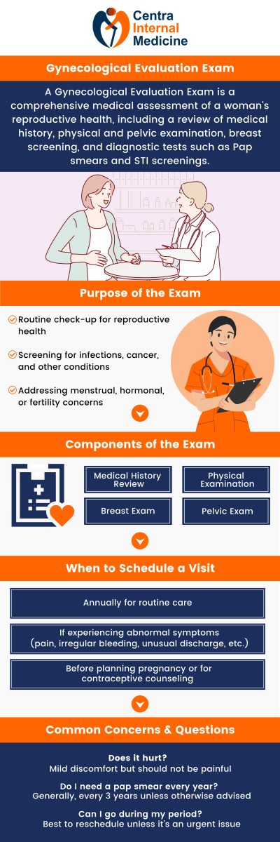Gynecological exams, which include pelvic exams, pap smears, and breast examinations, are standard medical evaluations that concentrate on the reproductive health of women. These examinations aid in the early detection of illnesses such as infections, hormone imbalances, or cervical cancer, guaranteeing preventative care and resolving any reproductive-related health issues. For all-encompassing treatment, visit Dr. Manish, MD, and his kind staff at Centra Internal Medicine. For more information, please contact us or schedule an appointment online. We have convenient locations in Sun City, AZ, Phoenix, AZ, Prescott, AZ, and Buckeye, AZ. Gynecological exams, which include pelvic exams, pap smears, and breast examinations, are standard medical evaluations that concentrate on the reproductive health of women. These examinations aid in the early detection of illnesses such as infections, hormone imbalances, or cervical cancer, guaranteeing preventative care and resolving any reproductive-related health issues. For all-encompassing treatment, visit Dr. Manish, MD, and his kind staff at Centra Internal Medicine. For more information, please contact us or schedule an appointment online. We have convenient locations in Sun City, AZ, Phoenix, AZ, Prescott, AZ, and Buckeye, AZ.