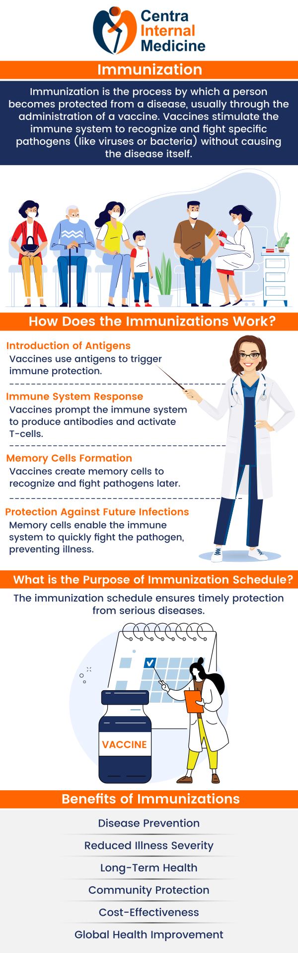 Immunizations shield people from infectious illnesses by boosting the immune system's ability to develop defenses against particular bacteria or viruses, which averts further infections. Immunizations against illness are crucial for maintaining public health because they prevent the transmission of infections and provide herd immunity, which shields vulnerable populations. Immunizations are administered by Dr. Manish, MD, at Centra Internal Medicine. For more information, please contact us or schedule an appointment online. We have convenient locations in Sun City, AZ, Phoenix, AZ, Prescott, AZ, and Buckeye, AZ. Immunizations shield people from infectious illnesses by boosting the immune system's ability to develop defenses against particular bacteria or viruses, which averts further infections. Immunizations against illness are crucial for maintaining public health because they prevent the transmission of infections and provide herd immunity, which shields vulnerable populations. Immunizations are administered by Dr. Manish, MD, at Centra Internal Medicine. For more information, please contact us or schedule an appointment online. We have convenient locations in Sun City, AZ, Phoenix, AZ, Prescott, AZ, and Buckeye, AZ.