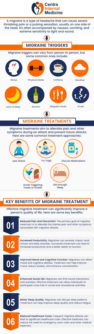 Intense, throbbing headaches, light and sound sensitivity, nausea, and even visual problems like auras are among the symptoms of migraines. At Centra Internal Medicine, Dr. Manish, MD, and his caring staff assist patients in managing triggers, reducing symptoms, and enhancing their general quality of life via thorough examinations and treatment programs. For more information, please contact us or schedule an appointment online. We have convenient locations in Sun City, AZ, Phoenix, AZ, Prescott, AZ, and Buckeye, AZ. Intense, throbbing headaches, light and sound sensitivity, nausea, and even visual problems like auras are among the symptoms of migraines. At Centra Internal Medicine, Dr. Manish, MD, and his caring staff assist patients in managing triggers, reducing symptoms, and enhancing their general quality of life via thorough examinations and treatment programs. For more information, please contact us or schedule an appointment online. We have convenient locations in Sun City, AZ, Phoenix, AZ, Prescott, AZ, and Buckeye, AZ.