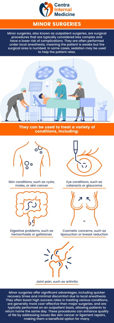 Minor surgical treatments are minimally invasive operations conducted to cure diseases like mole removal, skin biopsies, or cyst excisions that do not require significant surgery. Dr. Manish, MD, performs these procedures at Centra Internal Medicine. With local anesthetic and quicker recovery periods, these treatments are usually performed as outpatients, enabling patients to promptly resume their regular activities. For more information, please contact us or schedule an appointment online. We have convenient locations in Sun City, AZ, Phoenix, AZ, Prescott, AZ, and Buckeye, AZ. Minor surgical treatments are minimally invasive operations conducted to cure diseases like mole removal, skin biopsies, or cyst excisions that do not require significant surgery. Dr. Manish, MD, performs these procedures at Centra Internal Medicine. With local anesthetic and quicker recovery periods, these treatments are usually performed as outpatients, enabling patients to promptly resume their regular activities. For more information, please contact us or schedule an appointment online. We have convenient locations in Sun City, AZ, Phoenix, AZ, Prescott, AZ, and Buckeye, AZ.