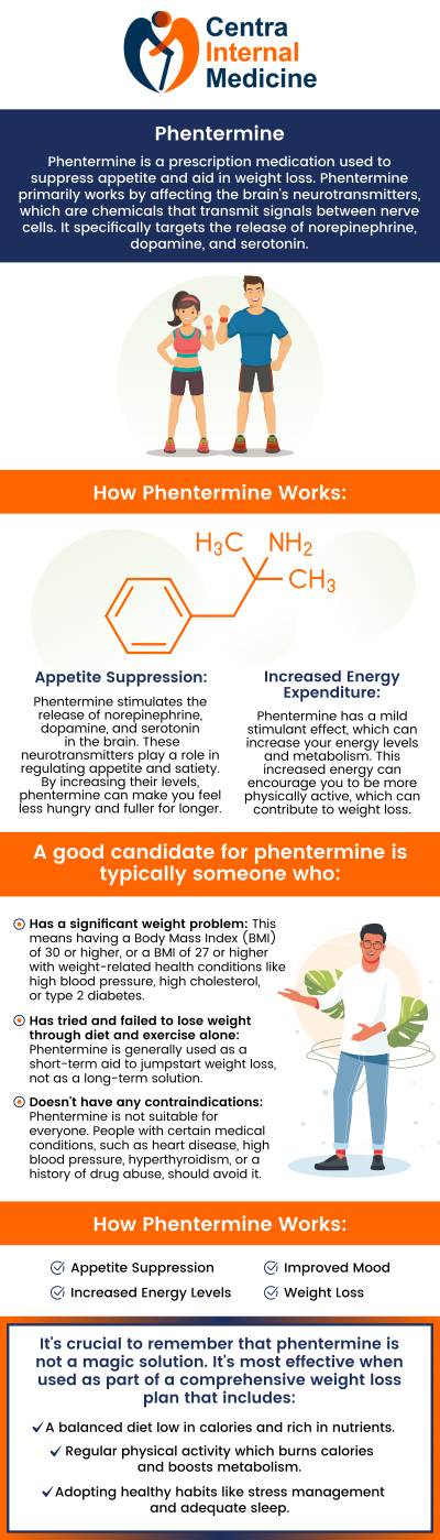 Common questions asked by patients: What is Phentermine, and how does it assist with weight loss? Who is a suitable candidate for Phentermine pills for medical weight loss? How does Phentermine help reduce appetite and promote weight loss? How long should Phentermine pills be used for effective weight loss? For more information, contact us or request an appointment online. We have convenient locations to serve you in Arizona. We serve patients from Sun City AZ, Phoenix AZ, Prescott AZ, Buckeye AZ, Westpark AZ, Liberty AZ, Peoria AZ, Glendale AZ, Diamond Valley AZ, Iron Springs AZ, Bumstead AZ, EI Mirage AZ, and surrounding areas. Common questions asked by patients: What is Phentermine, and how does it assist with weight loss? Who is a suitable candidate for Phentermine pills for medical weight loss? How does Phentermine help reduce appetite and promote weight loss? How long should Phentermine pills be used for effective weight loss? For more information, contact us or request an appointment online. We have convenient locations to serve you in Arizona. We serve patients from Sun City AZ, Phoenix AZ, Prescott AZ, Buckeye AZ, Westpark AZ, Liberty AZ, Peoria AZ, Glendale AZ, Diamond Valley AZ, Iron Springs AZ, Bumstead AZ, EI Mirage AZ, and surrounding areas.