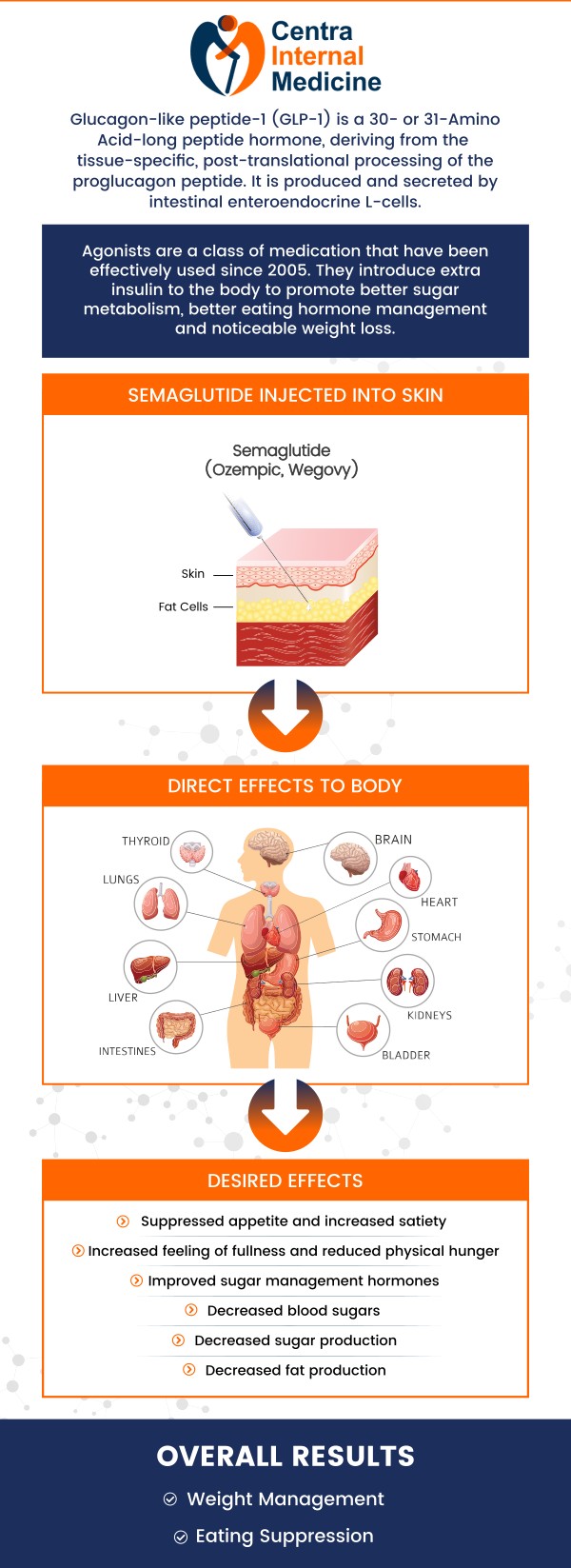 Common questions asked by patients: What are the expected benefits of using Semaglutide GLP- for weight management? How long does it typically take to see weight loss results with Semaglutide GLP-1? How are Semaglutide GLP-1 injections administered, and how often do patients need to receive them? For more information, contact us or request an appointment online. We have convenient locations to serve you in Arizona. We serve patients from Sun City AZ, Phoenix AZ, Prescott AZ, Buckeye AZ, Westpark AZ, Liberty AZ, Peoria AZ, Glendale AZ, Diamond Valley AZ, Iron Springs AZ, Bumstead AZ, EI Mirage AZ, and surrounding areas. Common questions asked by patients: What are the expected benefits of using Semaglutide GLP- for weight management? How long does it typically take to see weight loss results with Semaglutide GLP-1? How are Semaglutide GLP-1 injections administered, and how often do patients need to receive them? For more information, contact us or request an appointment online. We have convenient locations to serve you in Arizona. We serve patients from Sun City AZ, Phoenix AZ, Prescott AZ, Buckeye AZ, Westpark AZ, Liberty AZ, Peoria AZ, Glendale AZ, Diamond Valley AZ, Iron Springs AZ, Bumstead AZ, EI Mirage AZ, and surrounding areas.