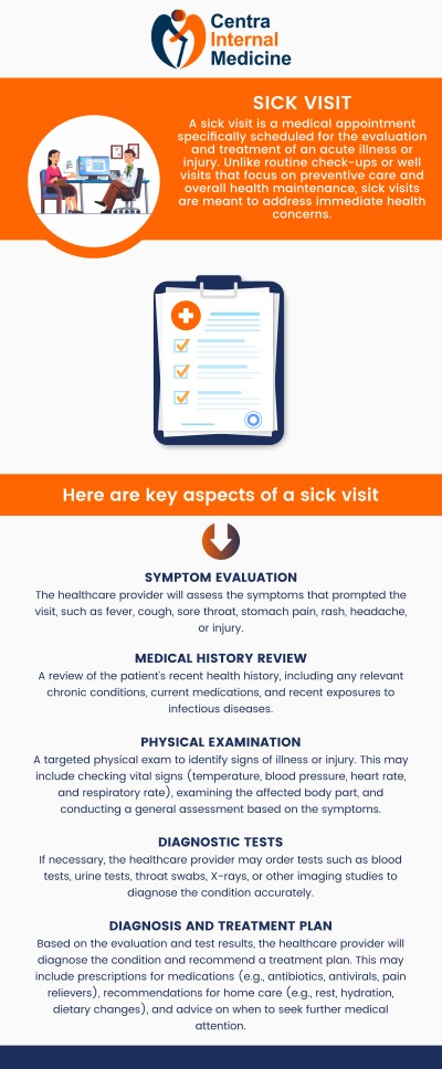 When a patient has an acute disease, such as an infection, a fever, or a small injury, Centra Internal Medicine guarantees rapid diagnosis and treatment. Dr. Manish Sahni, M.D., and his skilled staff provide easy same-day appointments so people may take care of unforeseen medical issues without having to go to the emergency department. For more information, please contact us or schedule an appointment online. We have convenient locations in Sun City, AZ, Phoenix, AZ, Prescott, AZ, and Buckeye, AZ.