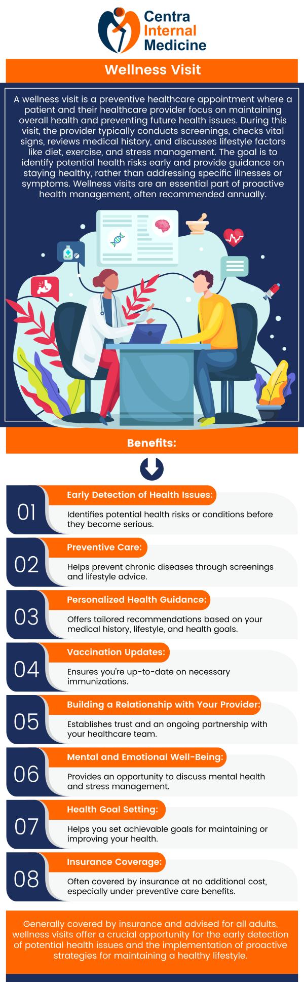 Common questions asked by patients: What is a wellness clinic? What services are offered in the Wellness Clinic? Is it for everyone? What is the operating time? What conditions are treated in the Wellness Clinic? For more information, please contact us or schedule an appointment online. We have convenient locations in Sun City, AZ, Phoenix, AZ, Prescott, AZ, and Buckeye, AZ. We serve patients from Sun City AZ, Phoenix AZ, Prescott AZ, Buckeye AZ, Westpark AZ, Liberty AZ, Peoria AZ, Glendale AZ, Diamond Valley AZ, Iron Springs AZ, Bumstead AZ, EI Mirage AZ, and surrounding areas. Common questions asked by patients: What is a wellness clinic? What services are offered in the Wellness Clinic? Is it for everyone? What is the operating time? What conditions are treated in the Wellness Clinic? For more information, please contact us or schedule an appointment online. We have convenient locations in Sun City, AZ, Phoenix, AZ, Prescott, AZ, and Buckeye, AZ. We serve patients from Sun City AZ, Phoenix AZ, Prescott AZ, Buckeye AZ, Westpark AZ, Liberty AZ, Peoria AZ, Glendale AZ, Diamond Valley AZ, Iron Springs AZ, Bumstead AZ, EI Mirage AZ, and surrounding areas.
