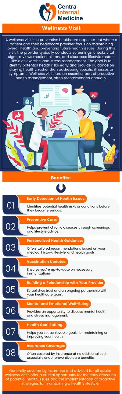 Common questions asked by patients: What is a wellness clinic? What services are offered in the Wellness Clinic? Is it for everyone? What is the operating time? What conditions are treated in the Wellness Clinic? For more information, please contact us or schedule an appointment online. We have convenient locations in Sun City, AZ, Phoenix, AZ, Prescott, AZ, and Buckeye, AZ. We serve patients from Sun City AZ, Phoenix AZ, Prescott AZ, Buckeye AZ, Westpark AZ, Liberty AZ, Peoria AZ, Glendale AZ, Diamond Valley AZ, Iron Springs AZ, Bumstead AZ, EI Mirage AZ, and surrounding areas. Common questions asked by patients: What is a wellness clinic? What services are offered in the Wellness Clinic? Is it for everyone? What is the operating time? What conditions are treated in the Wellness Clinic? For more information, please contact us or schedule an appointment online. We have convenient locations in Sun City, AZ, Phoenix, AZ, Prescott, AZ, and Buckeye, AZ. We serve patients from Sun City AZ, Phoenix AZ, Prescott AZ, Buckeye AZ, Westpark AZ, Liberty AZ, Peoria AZ, Glendale AZ, Diamond Valley AZ, Iron Springs AZ, Bumstead AZ, EI Mirage AZ, and surrounding areas.
