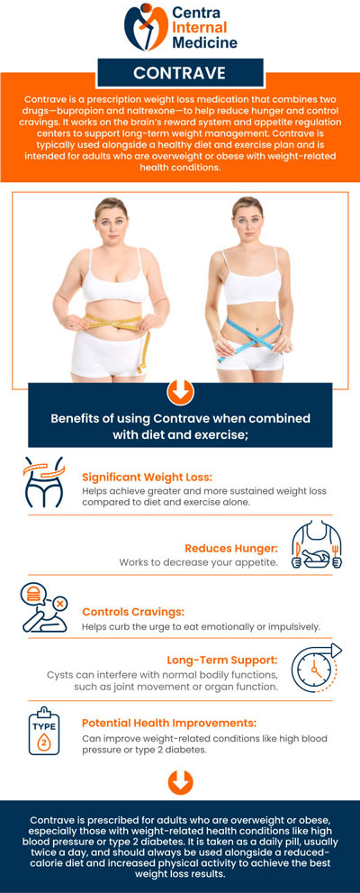 Common questions asked by patients: How is Contrave taken, and what is the recommended dosage for weight loss? Is Contrave suitable for long-term use in managing weight? How does Contrave compare to other weight loss medications like Phentermine or Semaglutide? Are there any specific dietary or lifestyle changes needed while using Contrave for weight loss? For more information, contact us or request an appointment online. We have convenient locations to serve you in Arizona. We serve patients from Sun City AZ, Phoenix AZ, Prescott AZ, Buckeye AZ, Westpark AZ, Liberty AZ, Peoria AZ, Glendale AZ, Diamond Valley AZ, Iron Springs AZ, Bumstead AZ, EI Mirage AZ, and surrounding areas. Common questions asked by patients: How is Contrave taken, and what is the recommended dosage for weight loss? Is Contrave suitable for long-term use in managing weight? How does Contrave compare to other weight loss medications like Phentermine or Semaglutide? Are there any specific dietary or lifestyle changes needed while using Contrave for weight loss? For more information, contact us or request an appointment online. We have convenient locations to serve you in Arizona. We serve patients from Sun City AZ, Phoenix AZ, Prescott AZ, Buckeye AZ, Westpark AZ, Liberty AZ, Peoria AZ, Glendale AZ, Diamond Valley AZ, Iron Springs AZ, Bumstead AZ, EI Mirage AZ, and surrounding areas.
