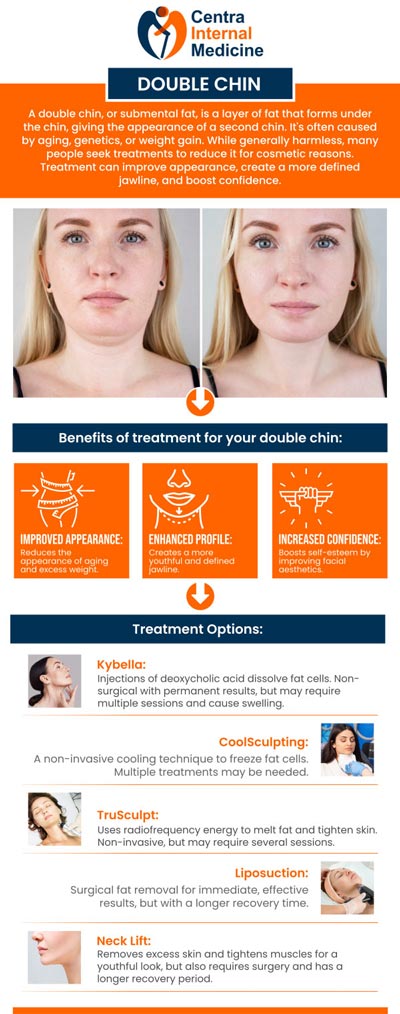 Common questions asked by patients: Can you get rid of a double chin? What is the cause of a double chin? Why do I have a double chin but not fat? How to reduce face fat and double chin? For more information, please contact us or schedule an appointment online. We have convenient locations in Sun City, AZ, Phoenix, AZ, Prescott, AZ, and Buckeye, AZ. We serve patients from Sun City AZ, Phoenix AZ, Prescott AZ, Buckeye AZ, Westpark AZ, Liberty AZ, Peoria AZ, Glendale AZ, Diamond Valley AZ, Iron Springs AZ, Bumstead AZ, EI Mirage AZ, and surrounding areas.