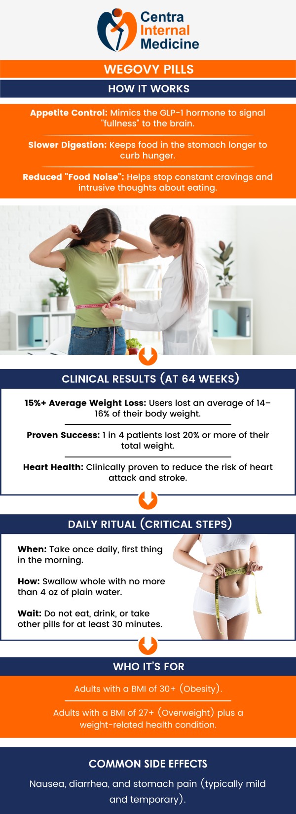 In the evolving landscape of medical weight loss, few treatments have garnered as much attention and success as Wegovy (semaglutide). At Centra Internal Medicine, under the guidance of Dr. Manish Sahni, MD, patients are discovering that achieving a healthier weight is no longer a matter of "willpower alone" but a biological recalibration. One of the most common questions facing patients today is the delivery method: should you opt for the Wegovy pill or the weekly injection? The good news is that both formats are highly effective. The choice ultimately depends on your lifestyle, your comfort level with needles, and your specific metabolic needs. For more information, please contact us or schedule an appointment online. We have convenient locations to serve you in Sun City, AZ, Phoenix, AZ, Prescott, AZ, and Buckeye, AZ. In the evolving landscape of medical weight loss, few treatments have garnered as much attention and success as Wegovy (semaglutide). At Centra Internal Medicine, under the guidance of Dr. Manish Sahni, MD, patients are discovering that achieving a healthier weight is no longer a matter of "willpower alone" but a biological recalibration. One of the most common questions facing patients today is the delivery method: should you opt for the Wegovy pill or the weekly injection? The good news is that both formats are highly effective. The choice ultimately depends on your lifestyle, your comfort level with needles, and your specific metabolic needs. For more information, please contact us or schedule an appointment online. We have convenient locations to serve you in Sun City, AZ, Phoenix, AZ, Prescott, AZ, and Buckeye, AZ.