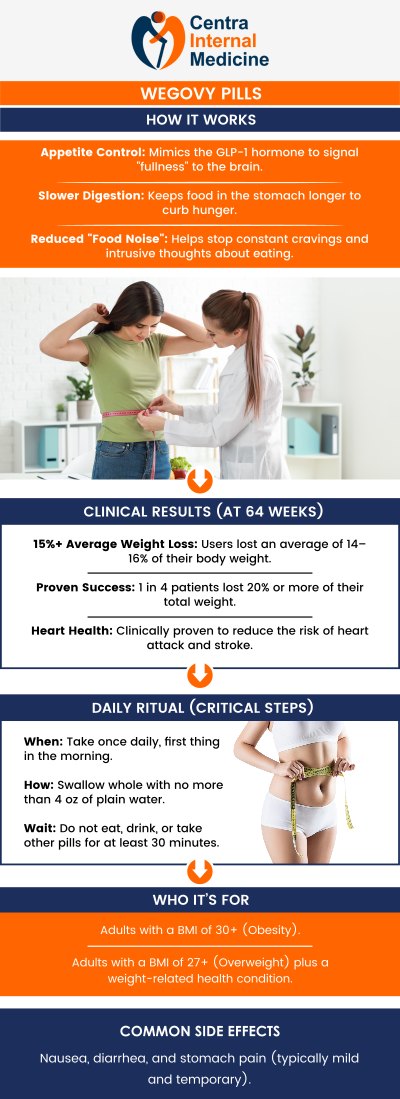 In the evolving landscape of medical weight loss, few treatments have garnered as much attention and success as Wegovy (semaglutide). At Centra Internal Medicine, under the guidance of Dr. Manish Sahni, MD, patients are discovering that achieving a healthier weight is no longer a matter of "willpower alone" but a biological recalibration. One of the most common questions facing patients today is the delivery method: should you opt for the Wegovy pill or the weekly injection? The good news is that both formats are highly effective. The choice ultimately depends on your lifestyle, your comfort level with needles, and your specific metabolic needs. For more information, please contact us or schedule an appointment online. We have convenient locations to serve you in Sun City, AZ, Phoenix, AZ, Prescott, AZ, and Buckeye, AZ. In the evolving landscape of medical weight loss, few treatments have garnered as much attention and success as Wegovy (semaglutide). At Centra Internal Medicine, under the guidance of Dr. Manish Sahni, MD, patients are discovering that achieving a healthier weight is no longer a matter of "willpower alone" but a biological recalibration. One of the most common questions facing patients today is the delivery method: should you opt for the Wegovy pill or the weekly injection? The good news is that both formats are highly effective. The choice ultimately depends on your lifestyle, your comfort level with needles, and your specific metabolic needs. For more information, please contact us or schedule an appointment online. We have convenient locations to serve you in Sun City, AZ, Phoenix, AZ, Prescott, AZ, and Buckeye, AZ.