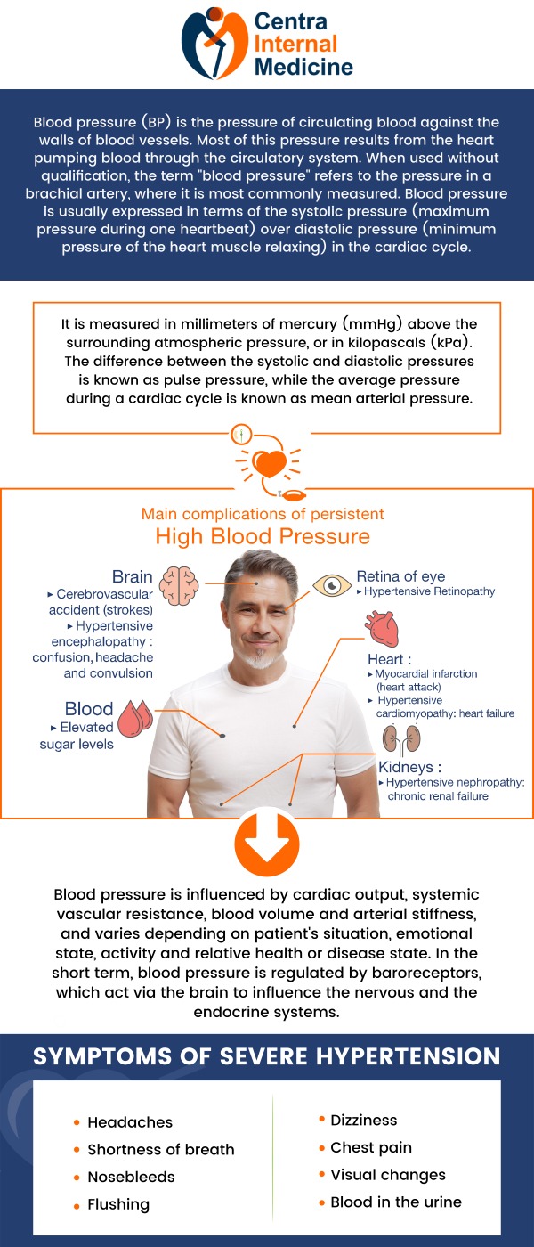 Common questions asked by patients: What is high blood pressure? How do I know if I have high blood pressure? How common is high blood pressure? What are the signs and symptoms of high blood pressure? For more information, contact us or request an appointment online. We have convenient locations to serve you in Arizona. We serve patients from Sun City AZ, Phoenix AZ, Prescott AZ, Buckeye AZ, Westpark AZ, Liberty AZ, Peoria AZ, Glendale AZ, Diamond Valley AZ, Iron Springs AZ, Bumstead AZ, EI Mirage AZ, and surrounding areas. Common questions asked by patients: What is high blood pressure? How do I know if I have high blood pressure? How common is high blood pressure? What are the signs and symptoms of high blood pressure? For more information, contact us or request an appointment online. We have convenient locations to serve you in Arizona. We serve patients from Sun City AZ, Phoenix AZ, Prescott AZ, Buckeye AZ, Westpark AZ, Liberty AZ, Peoria AZ, Glendale AZ, Diamond Valley AZ, Iron Springs AZ, Bumstead AZ, EI Mirage AZ, and surrounding areas.