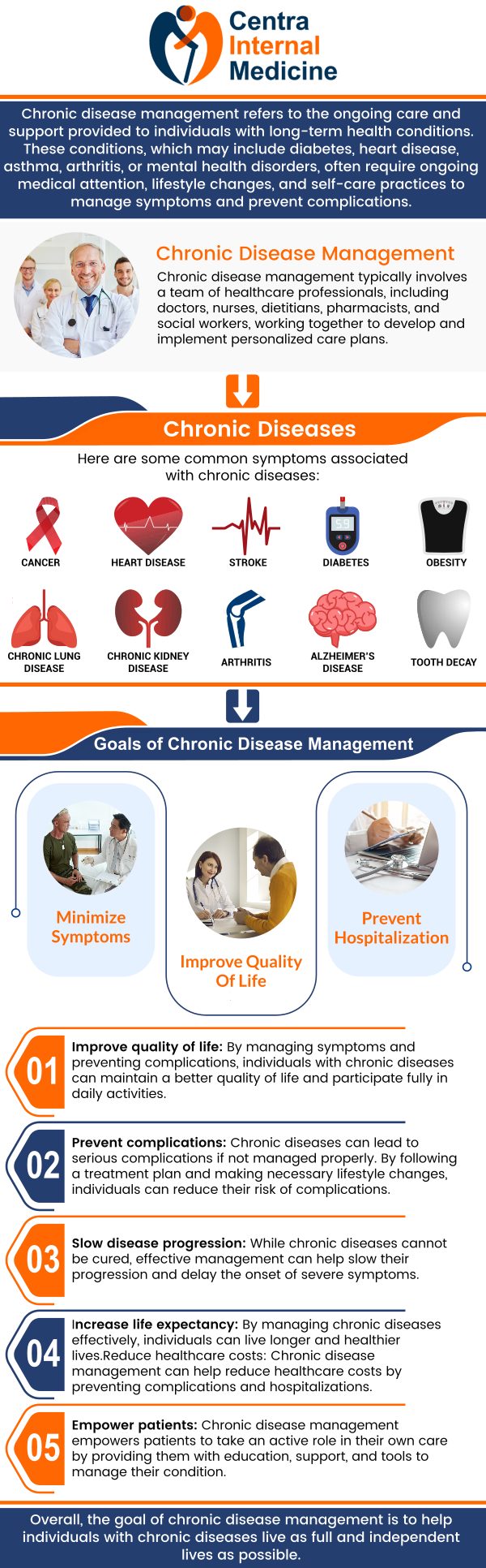 Common questions asked by patients: Can chronic disease be cured? What are the stages of chronic illness? What does chronic illness feel like? What is the hardest chronic illness to live with? Is chronic illness a disability? For more information, please contact us or schedule an appointment online. We have convenient locations in Sun City, AZ, Phoenix, AZ, Prescott, AZ, and Buckeye, AZ. We serve patients from Sun City AZ, Phoenix AZ, Prescott AZ, Buckeye AZ, Westpark AZ, Liberty AZ, Peoria AZ, Glendale AZ, Diamond Valley AZ, Iron Springs AZ, Bumstead AZ, EI Mirage AZ, and surrounding areas.