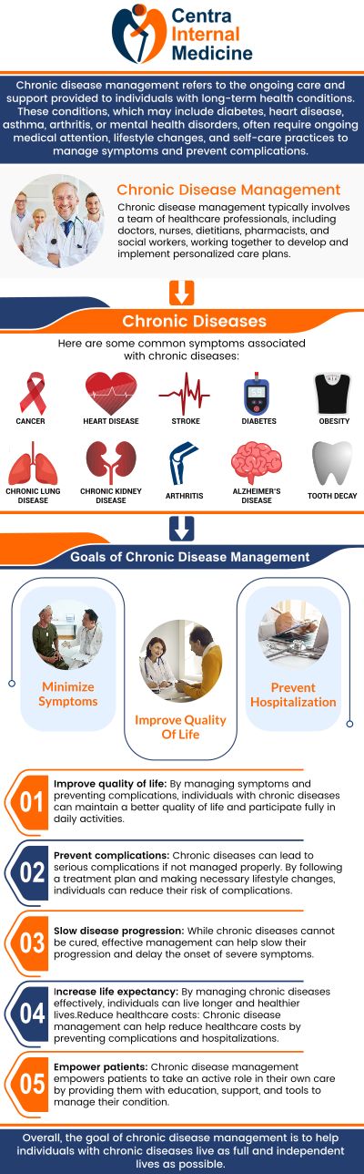 Common questions asked by patients: Can chronic disease be cured? What are the stages of chronic illness? What does chronic illness feel like? What is the hardest chronic illness to live with? Is chronic illness a disability? For more information, please contact us or schedule an appointment online. We have convenient locations in Sun City, AZ, Phoenix, AZ, Prescott, AZ, and Buckeye, AZ. We serve patients from Sun City AZ, Phoenix AZ, Prescott AZ, Buckeye AZ, Westpark AZ, Liberty AZ, Peoria AZ, Glendale AZ, Diamond Valley AZ, Iron Springs AZ, Bumstead AZ, EI Mirage AZ, and surrounding areas.