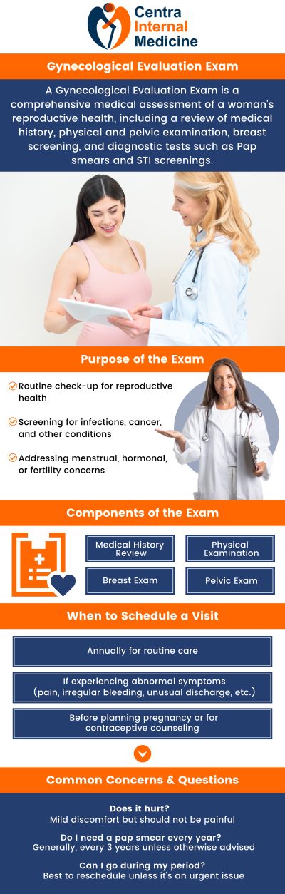 Gynecological exams, which include pelvic exams, pap smears, and breast examinations, are standard medical evaluations that concentrate on the reproductive health of women. These examinations aid in the early detection of illnesses such as infections, hormone imbalances, or cervical cancer, guaranteeing preventative care and resolving any reproductive-related health issues. For all-encompassing treatment, visit Dr. Manish, MD, and his kind staff at Centra Internal Medicine. For more information, please contact us or schedule an appointment online. We are located at 1003 Division Street Suite 4, Prescott, AZ 86301.