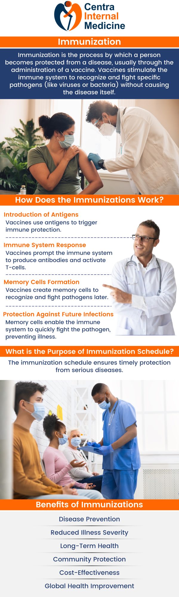 Immunizations shield people from infectious illnesses by boosting the immune system's ability to develop defenses against particular bacteria or viruses, which averts further infections. Immunizations against illness are crucial for maintaining public health because they prevent the transmission of infections and provide herd immunity, which shields vulnerable populations. Immunizations are administered by Dr. Manish, MD, at Centra Internal Medicine. For more information, contact us or request an appointment online. We are conveniently located at 6036 North 19th Avenue, Suite 502, Phoenix, AZ 85015.