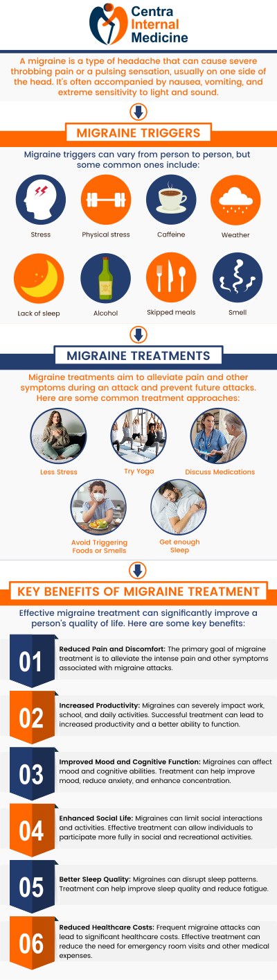 Intense, throbbing headaches, light and sound sensitivity, nausea, and even visual problems like auras are among the symptoms of migraines. At Centra Internal Medicine, Dr. Manish, MD, and his caring staff assist patients in managing triggers, reducing symptoms, and enhancing their general quality of life via thorough examinations and treatment programs. For more information, please contact us or schedule an appointment online. We have convenient locations in Sun City, AZ, Phoenix, AZ, Prescott, AZ, and Buckeye, AZ. Intense, throbbing headaches, light and sound sensitivity, nausea, and even visual problems like auras are among the symptoms of migraines. At Centra Internal Medicine, Dr. Manish, MD, and his caring staff assist patients in managing triggers, reducing symptoms, and enhancing their general quality of life via thorough examinations and treatment programs. For more information, please contact us or schedule an appointment online. We have convenient locations in Sun City, AZ, Phoenix, AZ, Prescott, AZ, and Buckeye, AZ.