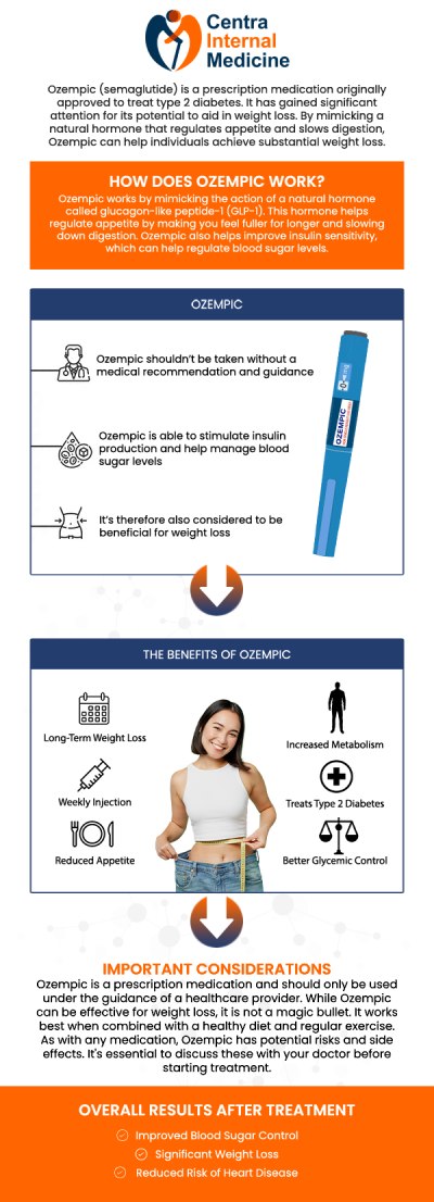 At Centra Internal Medicine, we recognize that while rapid weight loss is a significant health milestone, it can sometimes lead to unexpected aesthetic changes. Under the professional care of Dr. Manish Sahni, MD, our team helps patients balance their metabolic success with strategies to maintain a vibrant, healthy appearance. Understanding the "Ozempic face" phenomenon is essential for anyone using GLP-1 medications to manage their weight or type 2 diabetes while prioritizing their overall confidence. For more information, please contact us or schedule an appointment online. We are conveniently located at 13000 N. 103rd Avenue Suite 60, Sun City, AZ 85351.