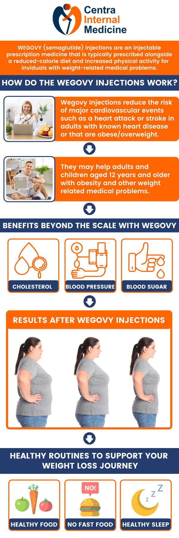 When starting a weight management journey with Wegovy, it is essential to understand potential side effects—such as nausea, stomach discomfort, and fatigue—to ensure a safe and effective treatment experience. Dr. Manish Sahni, MD, at Centra Internal Medicine provides personalized care to help patients successfully navigate and manage these common symptoms. By working closely with Dr. Sahni, you can confidently address any concerns, minimize discomfort, and stay on track to achieve your long-term health and wellness goals. For more information, contact us or request an appointment online. We are located at 6036 North 19th Avenue Suite 502, Phoenix, AZ 85015.