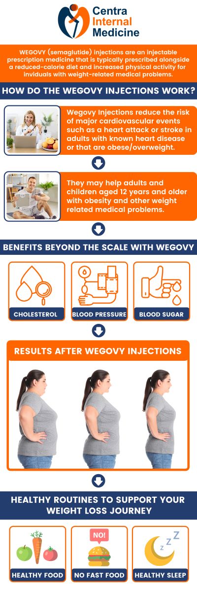 Starting a medical weight loss journey is a significant milestone toward better health and longevity. At Centra Internal Medicine, Dr. Manish Sahni, MD, provides comprehensive, physician-led guidance to ensure that your transition onto Wegovy (semaglutide) is safe, informed, and effective. During your initial week, Dr. Sahni emphasizes the importance of monitoring your body’s signals and maintaining open communication with your care team to optimize your long-term results. For more information, please contact us or schedule an appointment online. We are conveniently located at 13000 N. 103rd Avenue Suite 60, Sun City, AZ 85351.