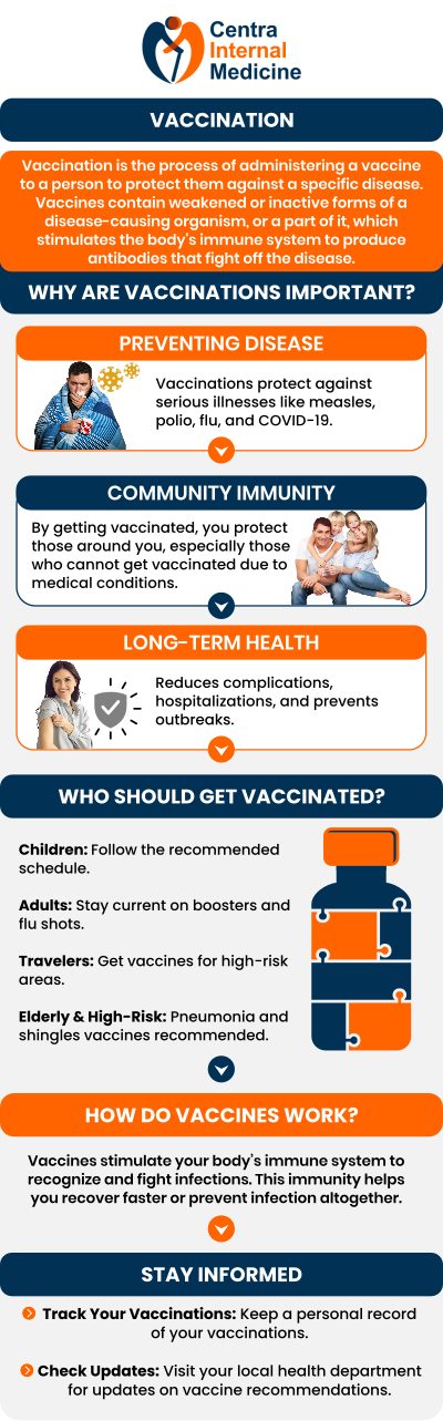Vaccinations are a fundamental pillar of preventative healthcare that work by safely training your immune system to recognize and neutralize dangerous pathogens before they can cause severe illness. By staying current with your recommended immunization schedule, you significantly lower your personal risk of contracting life-threatening diseases while also contributing to the protective barrier of herd immunity for your broader community. Visit Dr. Manish Sahni, MD at Centra Internal Medicine. For more information, please contact us or schedule an appointment online. We are located at 1003 Division Street Suite 4, Prescott, AZ 86301.