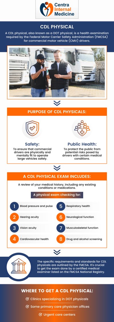 Our experienced providers at Centra Internal Medicine are dedicated to helping you meet all DOT health requirements. We’ll work with you to manage chronic conditions, provide necessary documentation, and offer guidance to support your ongoing health and career as a commercial driver. For more information, contact us or request an appointment online. We are conveniently located at 23390 W Yuma Rd Suite 101B, Buckeye, AZ 85326.